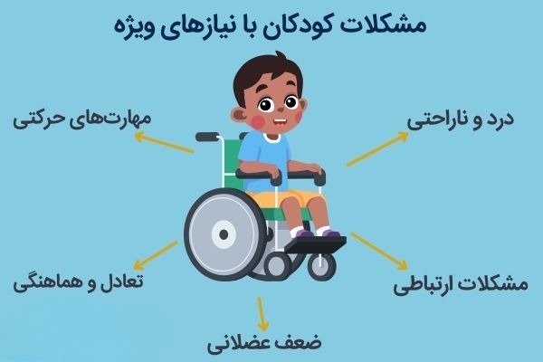 مشکلات کودکان فلج مغزی